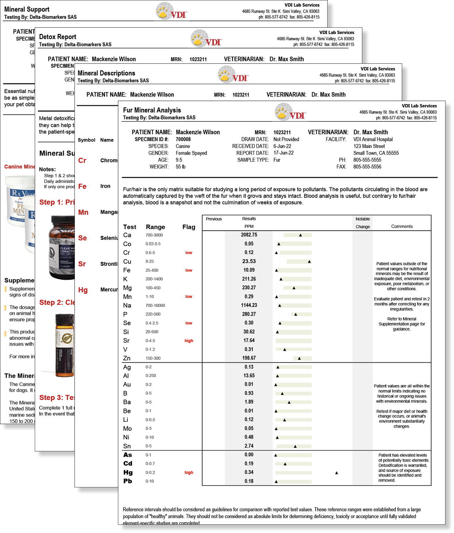 Mineral & Toxic Metal Fur Analysis